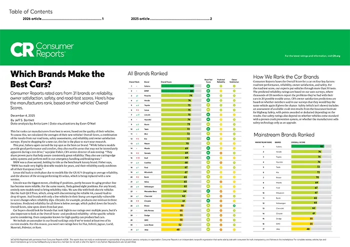 Which Brands Make the Best Cars | Romano Subaru in Syracuse NY
